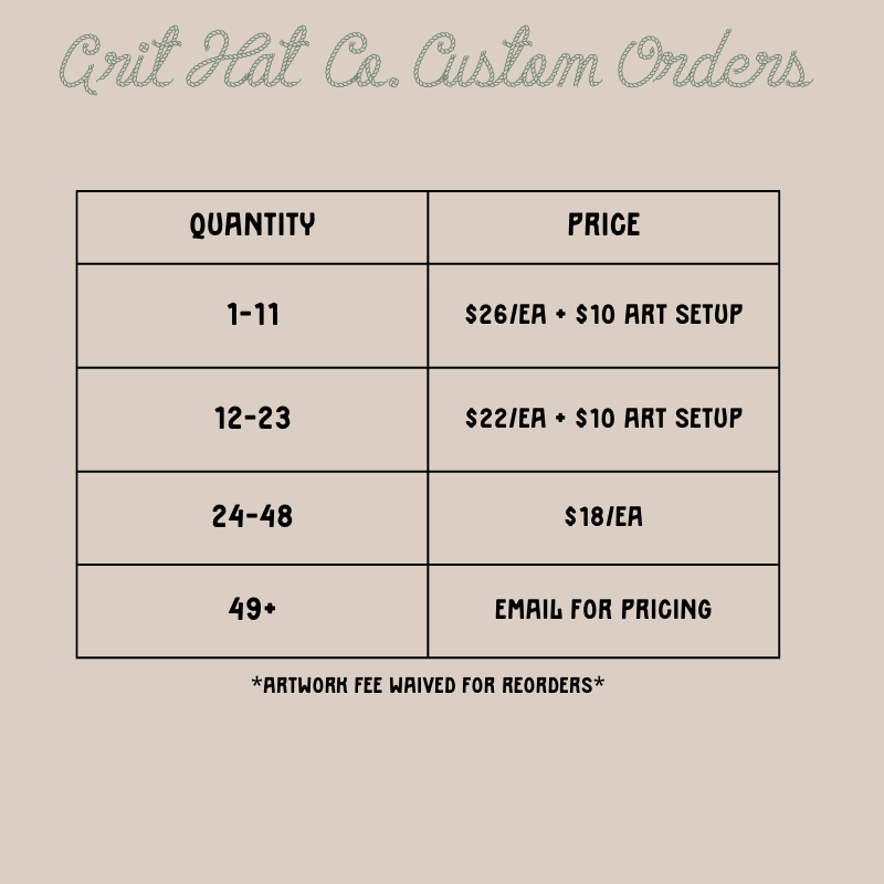 Custom Hat Order